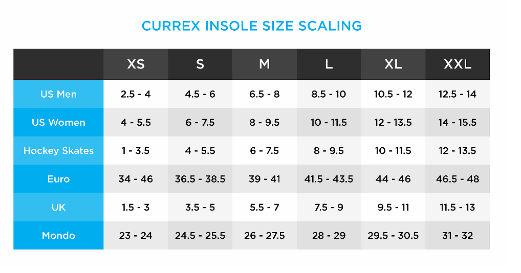 https://performancerunning.com/cdn/shop/products/0dd07037currex-insole-size-scaling-chart.png?v=1680448363&width=1018