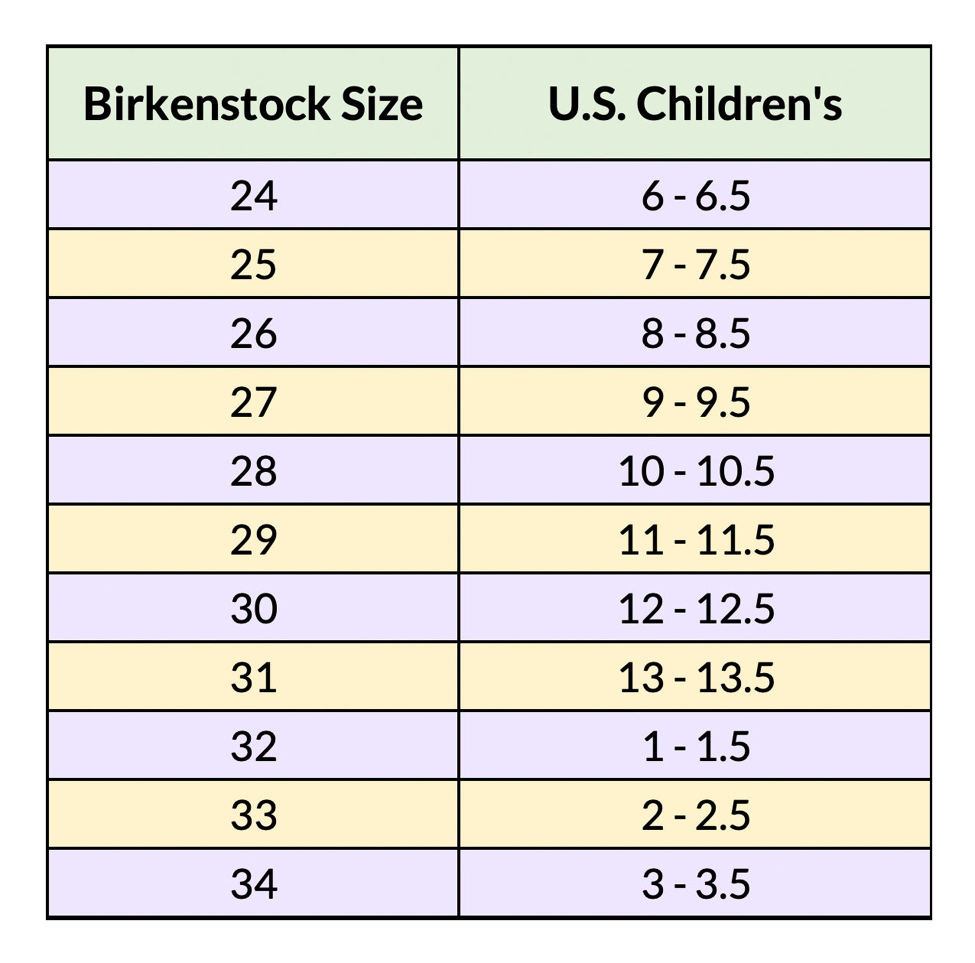 Birkenstock eva 2024 arizona sizing